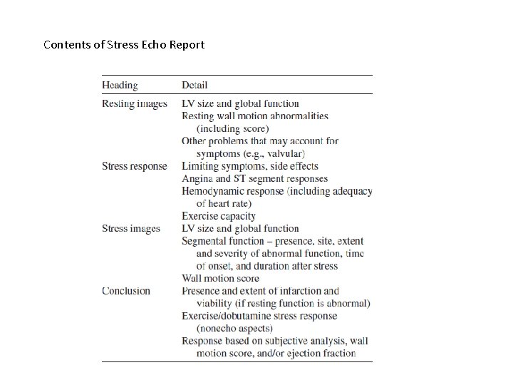 Contents of Stress Echo Report 