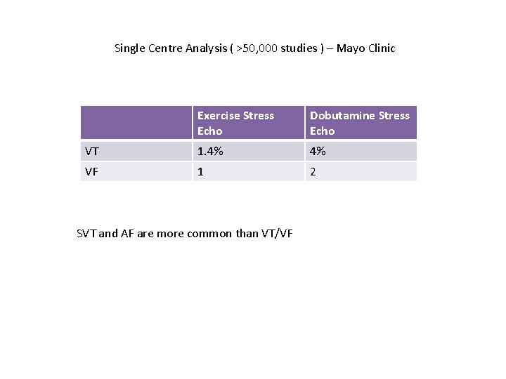 Single Centre Analysis ( >50, 000 studies ) – Mayo Clinic Exercise Stress Echo