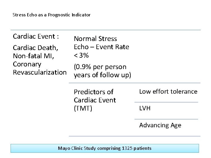 Stress Echo as a Prognostic Indicator Cardiac Event : Cardiac Death, Non-fatal MI, Coronary