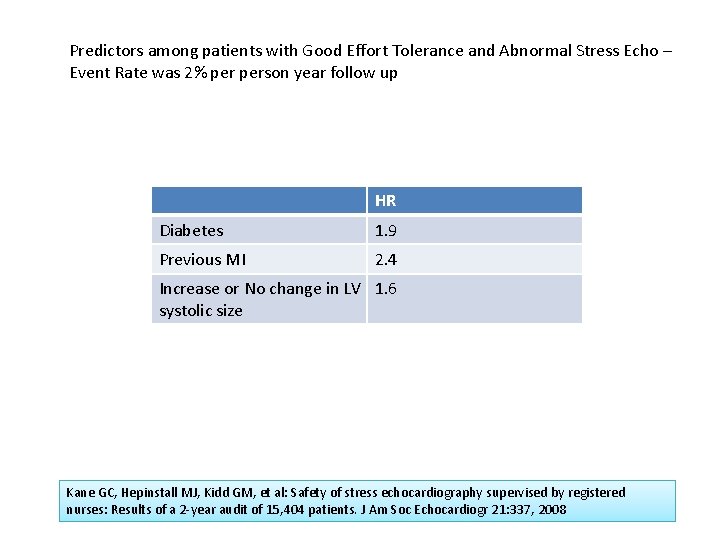 Predictors among patients with Good Effort Tolerance and Abnormal Stress Echo – Event Rate