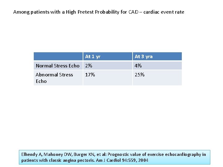 Among patients with a High Pretest Probability for CAD – cardiac event rate At