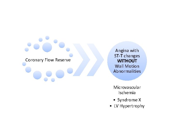 Coronary Flow Reserve Angina with ST-T changes WITHOUT Wall Motion Abnormalities Microvascular Ischemia •