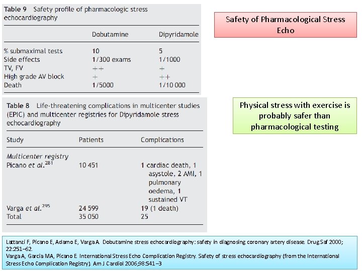 Safety of Pharmacological Stress Echo Physical stress with exercise is probably safer than pharmacological