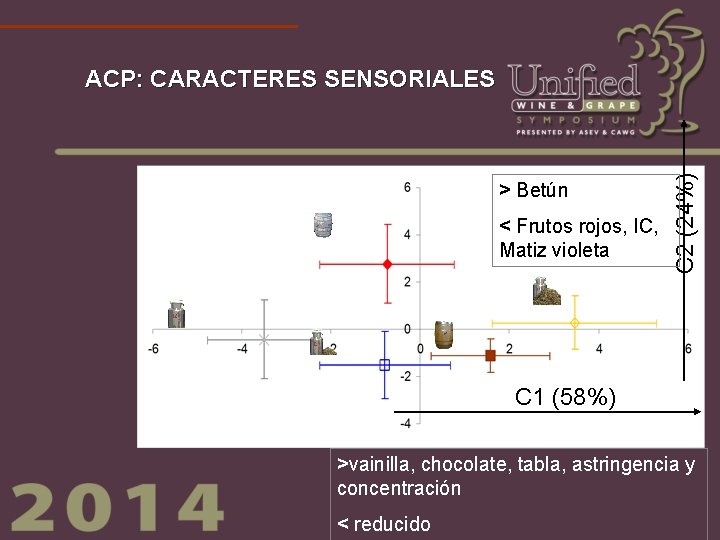 > Betún < Frutos rojos, IC, Matiz violeta C 2 (24%) ACP: CARACTERES SENSORIALES
