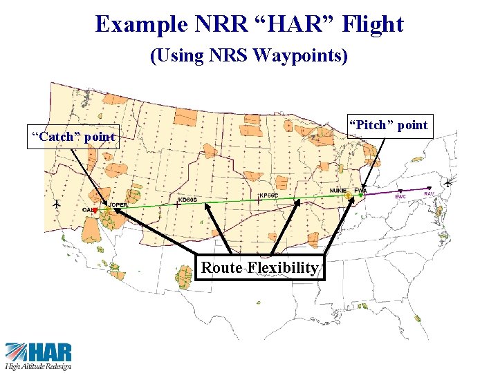 Example NRR “HAR” Flight (Using NRS Waypoints) “Pitch” point “Catch” point Route Flexibility 18