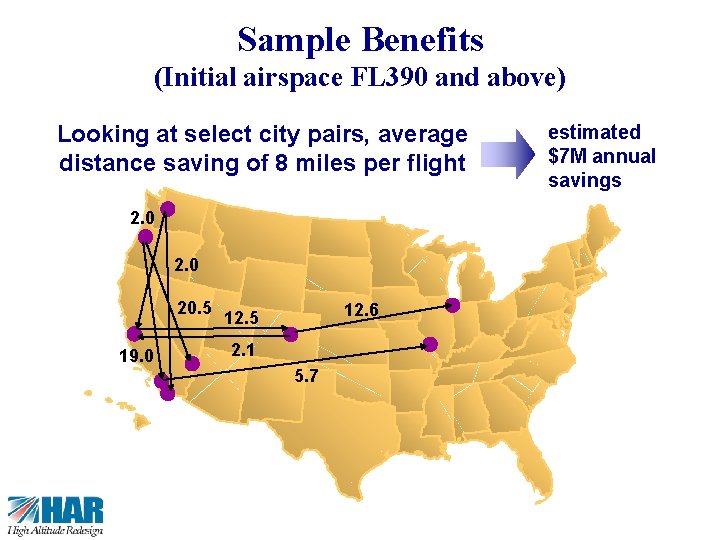 25 Sample Benefits (Initial airspace FL 390 and above) Looking at select city pairs,