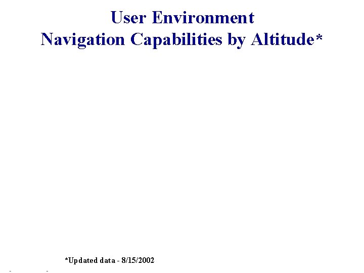 User Environment Navigation Capabilities by Altitude* *Updated data - 8/15/2002 27 