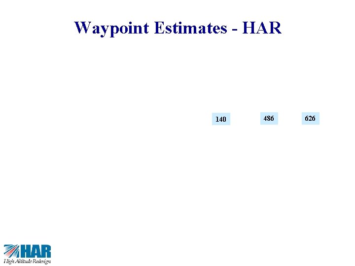 33 Waypoint Estimates - HAR 140 486 626 