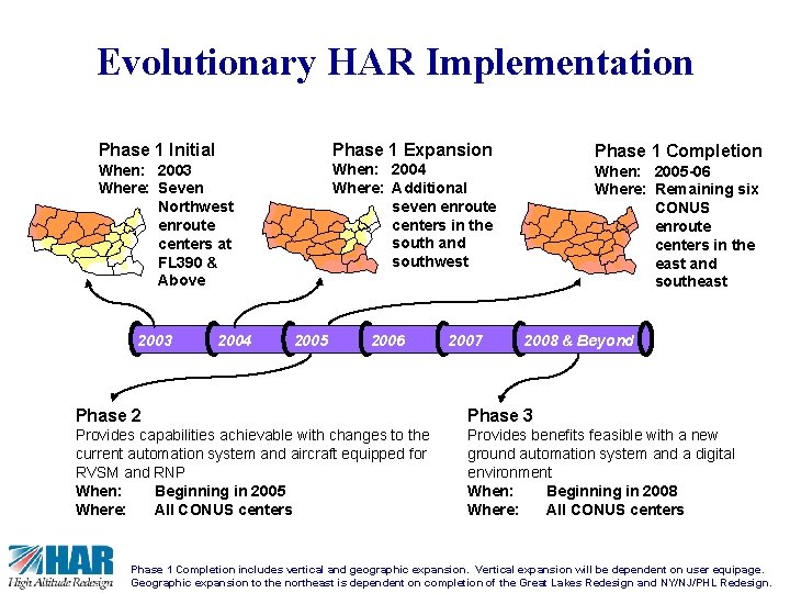 5 Evolutionary HAR Implementation Phase 1 Initial Phase 1 Expansion When: 2003 Where: Seven