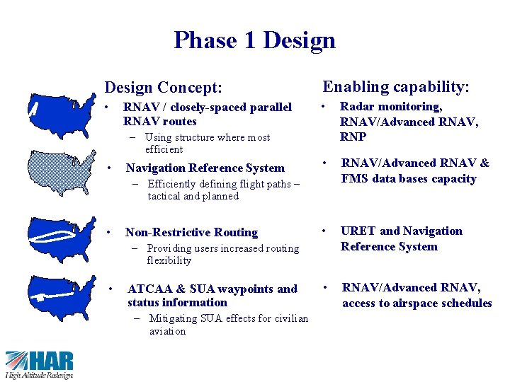 6 Phase 1 Design Concept: Enabling capability: • • Radar monitoring, RNAV/Advanced RNAV, RNP