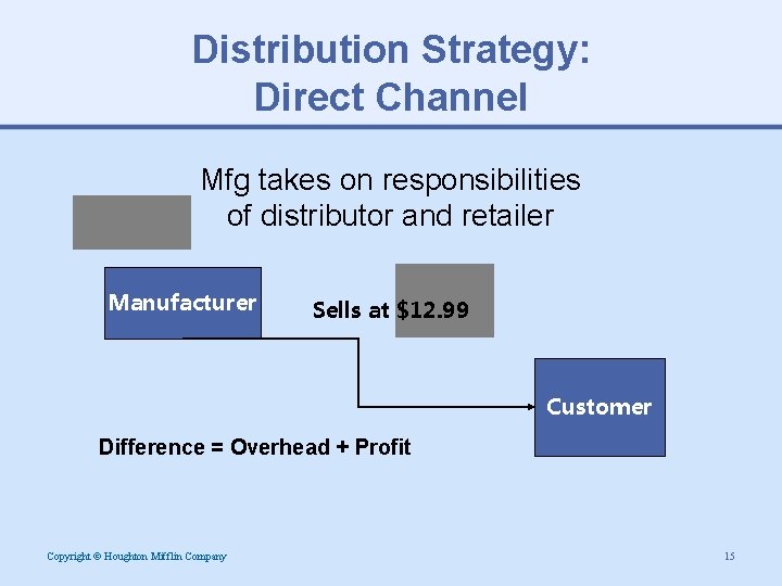 Distribution Strategy: Direct Channel Mfg takes on responsibilities of distributor and retailer Manufacturer Sells