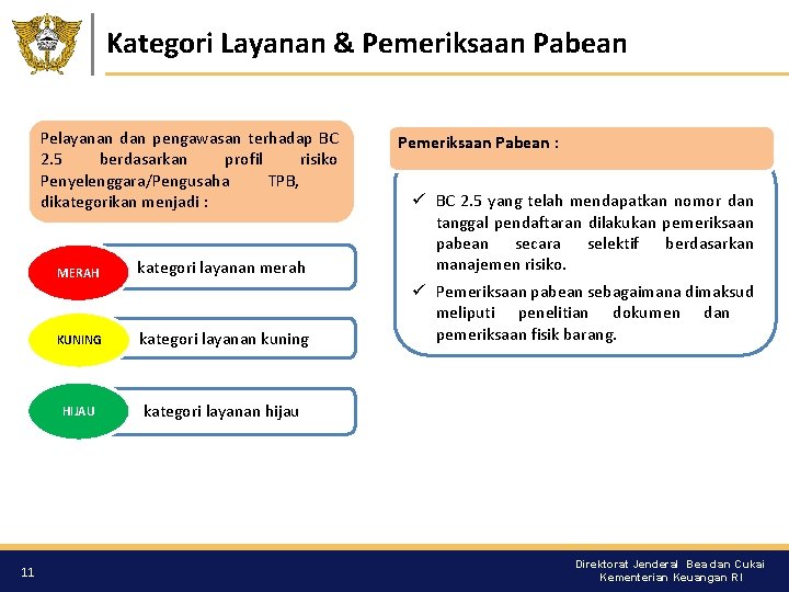 Kategori Layanan & Pemeriksaan Pabean Pelayanan dan pengawasan terhadap BC 2. 5 berdasarkan profil