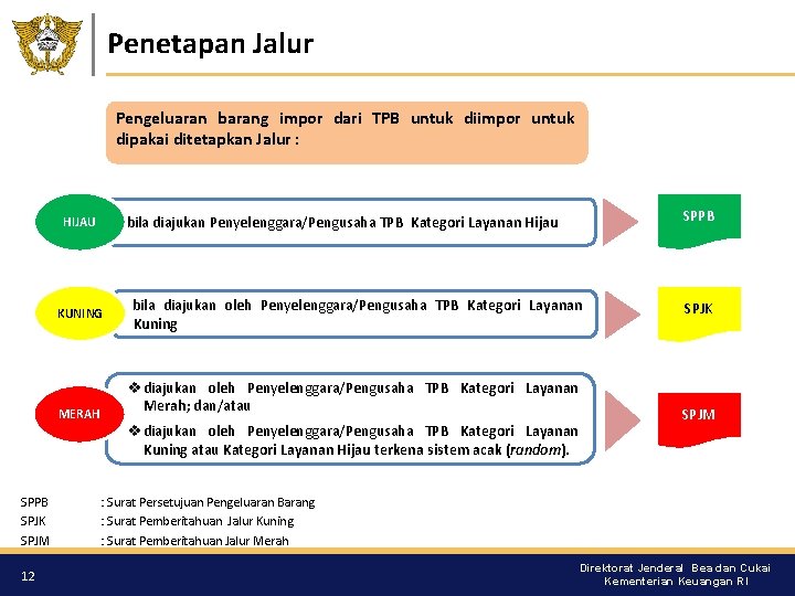 Penetapan Jalur Pengeluaran barang impor dari TPB untuk diimpor untuk dipakai ditetapkan Jalur :