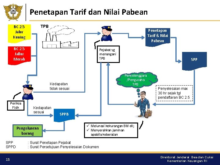 Penetapan Tarif dan Nilai Pabean TPB BC 2. 5 Jalur Kuning Penetapan Tarif &