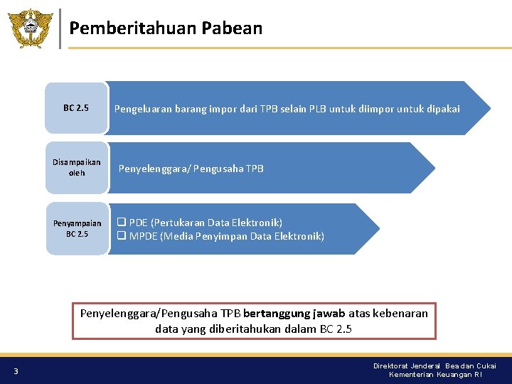 Pemberitahuan Pabean BC 2. 5 Pengeluaran barang impor dari TPB selain PLB untuk diimpor