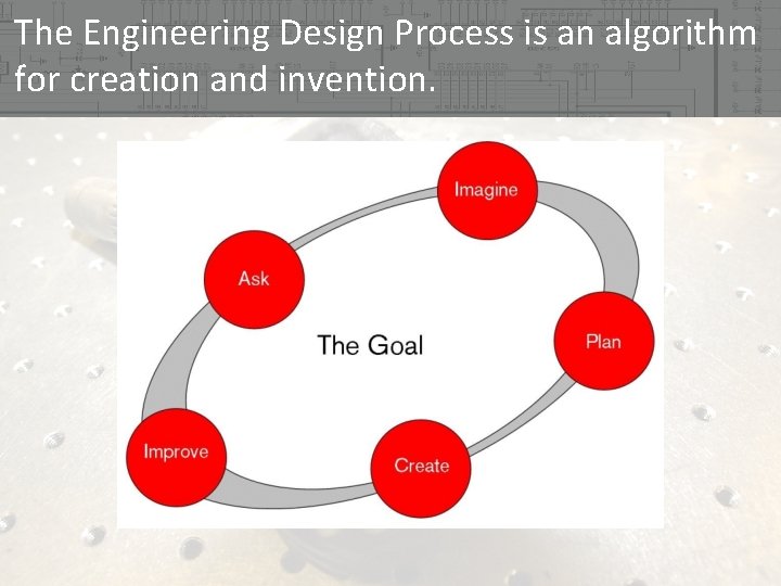 The Engineering Design Process is an algorithm for creation and invention.  The Engineering Design Process is an algorithm for creation and invention.
