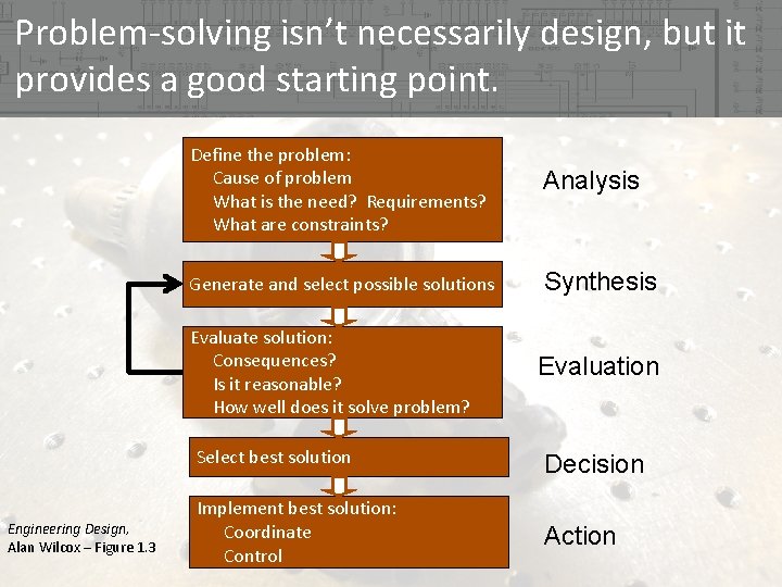 Problem-solving isn’t necessarily design, but it provides a good starting point. Define the problem: Problem-solving isn’t necessarily design, but it provides a good starting point. Define the problem:
