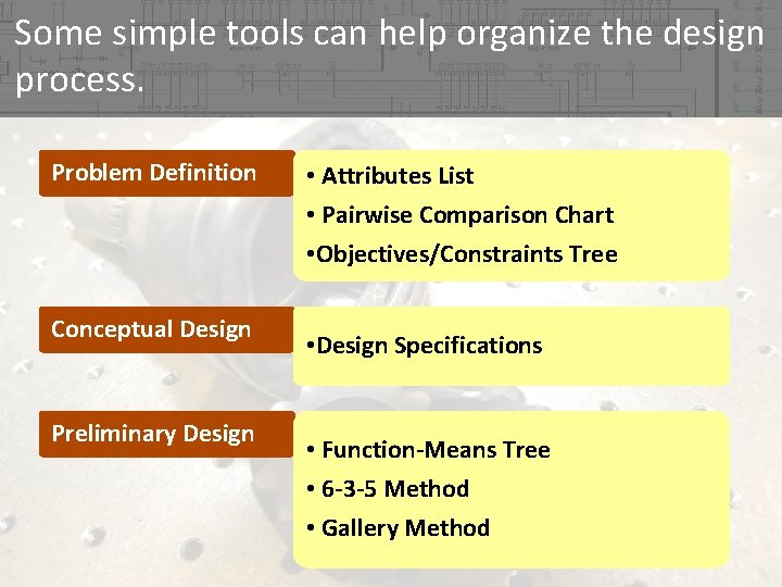 Some simple tools can help organize the design process. Problem Definition Conceptual Design Preliminary Some simple tools can help organize the design process. Problem Definition Conceptual Design Preliminary
