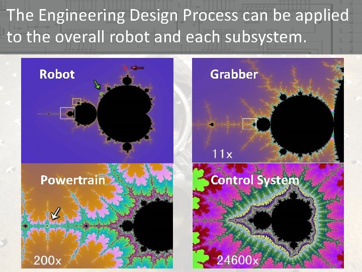 The Engineering Design Process can be applied to the overall robot and each subsystem. The Engineering Design Process can be applied to the overall robot and each subsystem.