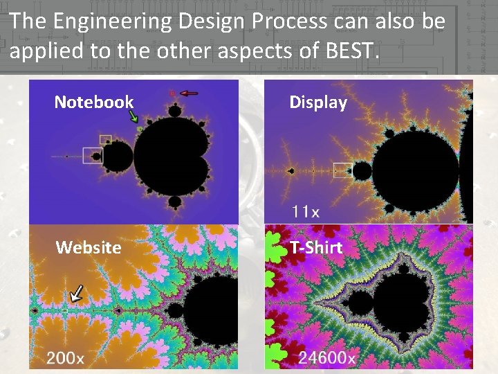 The Engineering Design Process can also be applied to the other aspects of BEST. The Engineering Design Process can also be applied to the other aspects of BEST.
