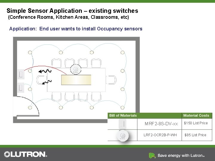 Simple Sensor Application – existing switches (Conference Rooms, Kitchen Areas, Classrooms, etc) Application: End