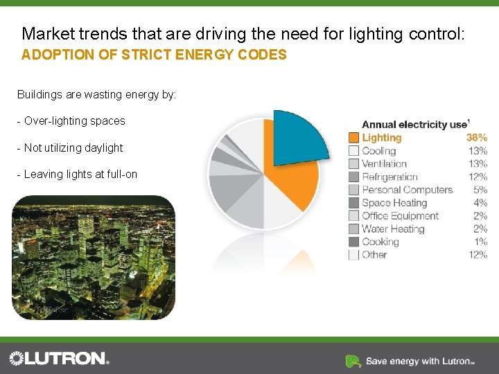 Market trends that are driving the need for lighting control: ADOPTION OF STRICT ENERGY