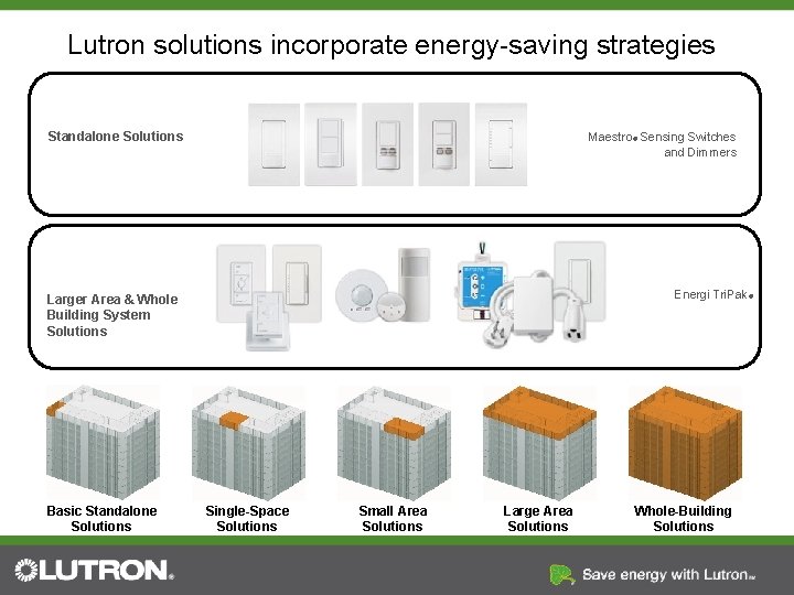 Lutron solutions incorporate energy-saving strategies Standalone Solutions Maestro® Sensing Switches and Dimmers Small Area