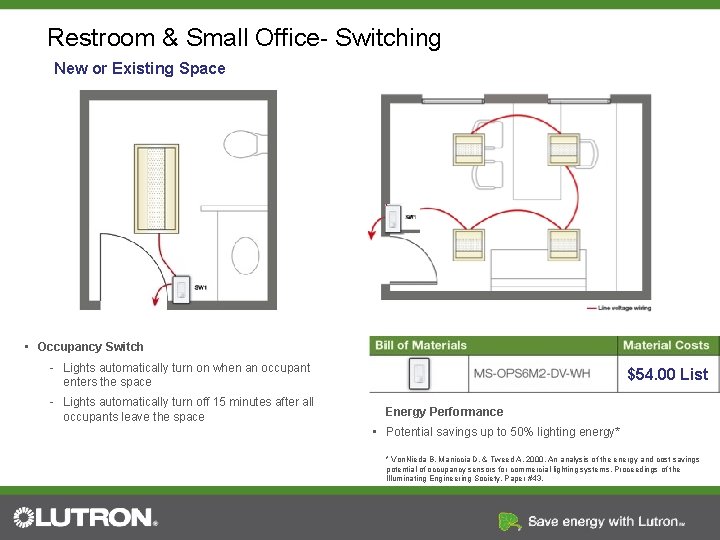 Restroom & Small Office- Switching New or Existing Space • Occupancy Switch - Lights