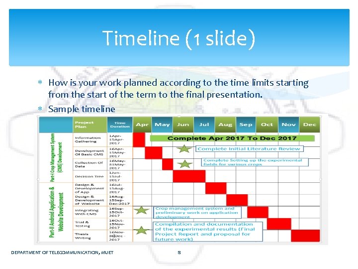 Timeline (1 slide) How is your work planned according to the time limits starting