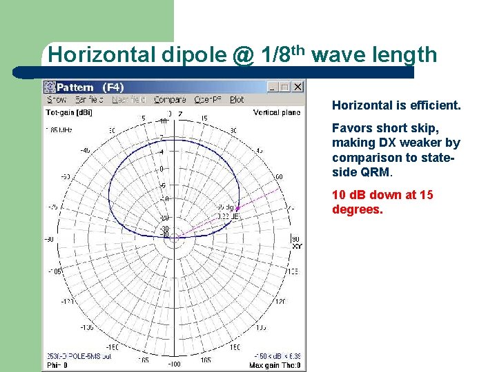 Horizontal dipole @ 1/8 th wave length Horizontal is efficient. Favors short skip, making
