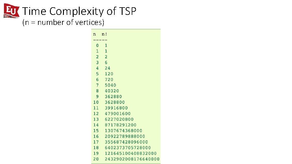 Time Complexity of TSP (n = number of vertices) 