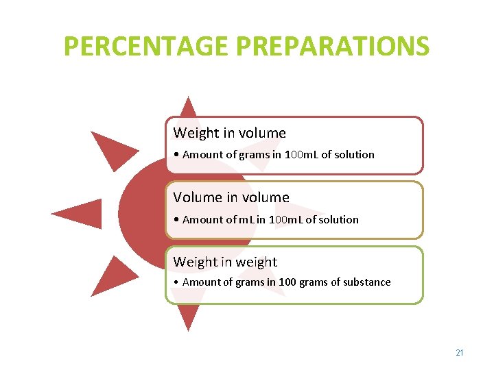 PERCENTAGE PREPARATIONS Weight in volume • Amount of grams in 100 m. L of