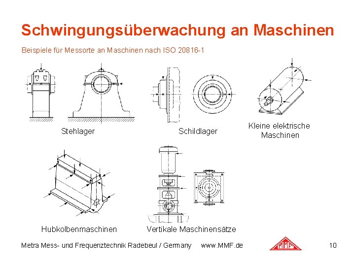 Schwingungsüberwachung an Maschinen Beispiele für Messorte an Maschinen nach ISO 20816 -1 Stehlager Hubkolbenmaschinen