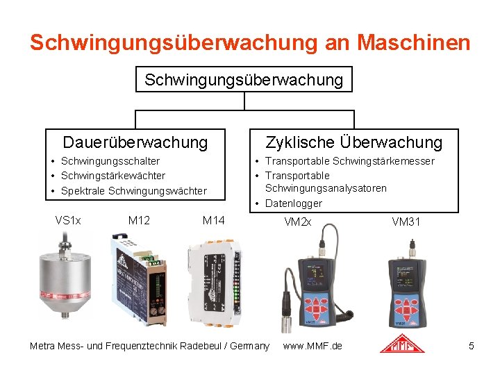 Schwingungsüberwachung an Maschinen Schwingungsüberwachung Dauerüberwachung • Schwingungsschalter • Schwingstärkewächter • Spektrale Schwingungswächter VS 1