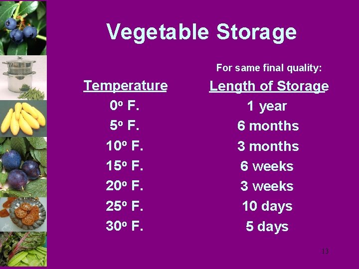Vegetable Storage For same final quality: Temperature 0 o F. 5 o F. 10