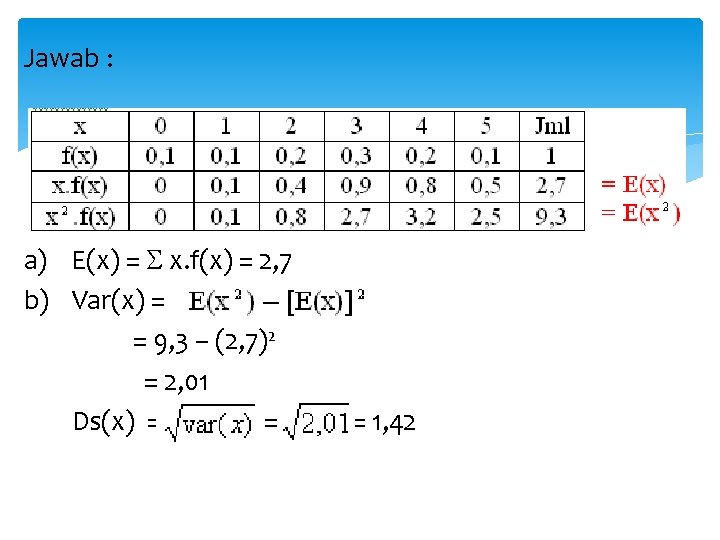 Jawab : a) E(x) = x. f(x) = 2, 7 b) Var(x) = =