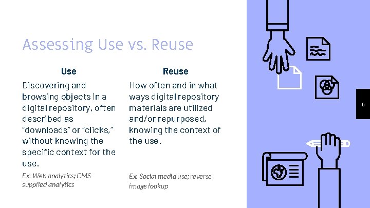 Assessing Use vs. Reuse Use Reuse Discovering and browsing objects in a digital repository,