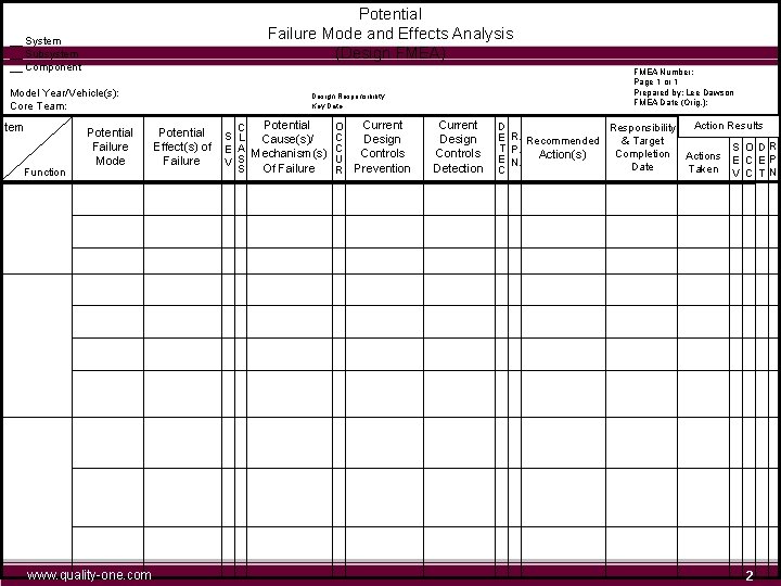 Potential Failure Mode and Effects Analysis (Design FMEA) __ System __ Subsystem __ Component