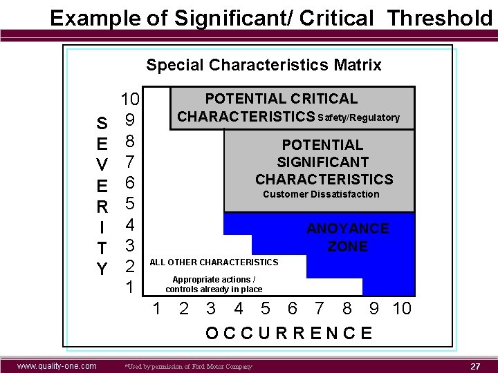 Example of Significant/ Critical Threshold Special Characteristics Matrix S E V E R I