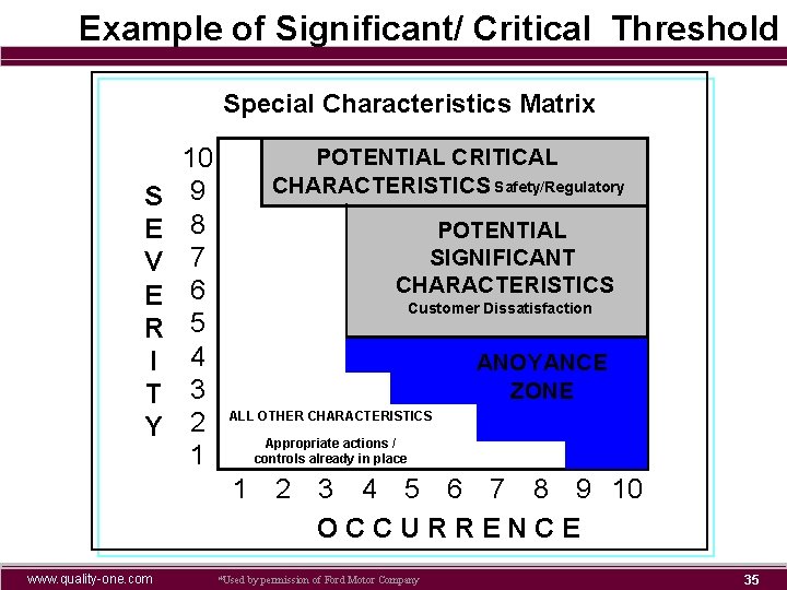 Example of Significant/ Critical Threshold Special Characteristics Matrix S E V E R I