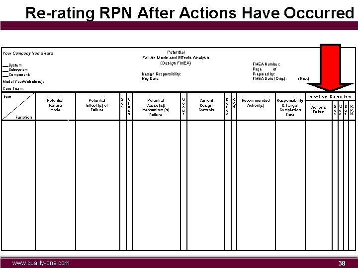 Re-rating RPN After Actions Have Occurred Potential Failure Mode and Effects Analysis (Design FMEA)