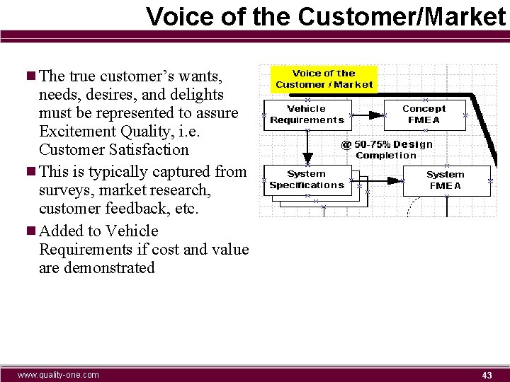 Voice of the Customer/Market n The true customer’s wants, needs, desires, and delights must