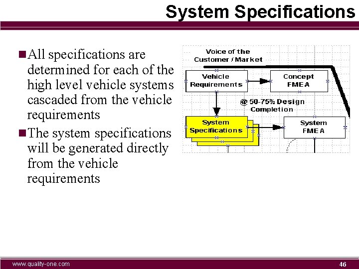 System Specifications n. All specifications are determined for each of the high level vehicle