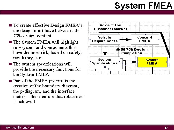 System FMEA n To create effective Design FMEA’s, the design must have between 5075%