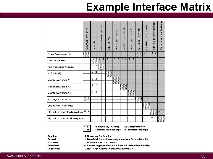 Example Interface Matrix www. quality-one. com 50 