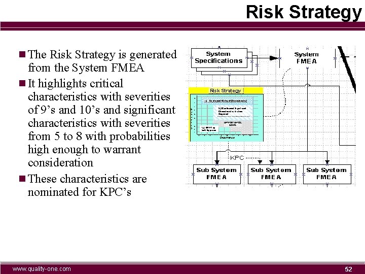 Risk Strategy n The Risk Strategy is generated from the System FMEA n It