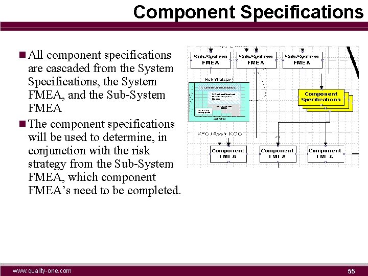 Component Specifications n All component specifications are cascaded from the System Specifications, the System