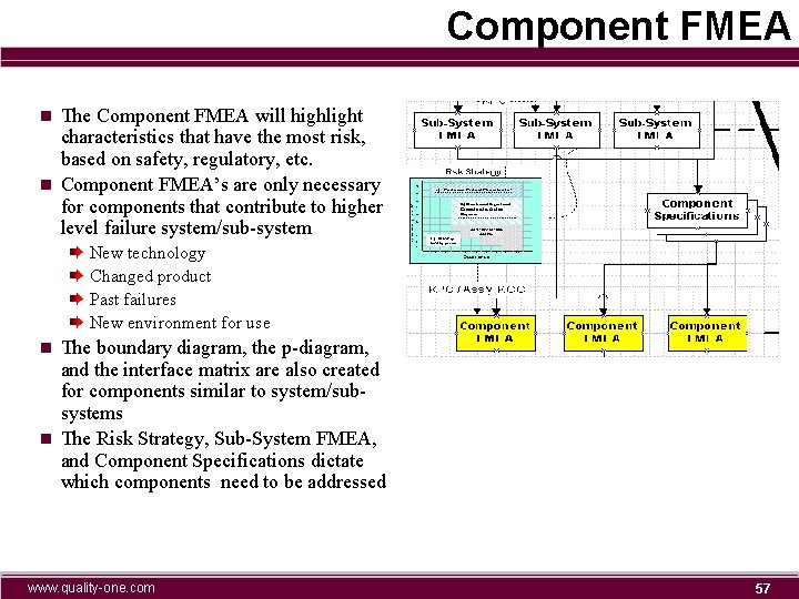 Component FMEA n The Component FMEA will highlight characteristics that have the most risk,