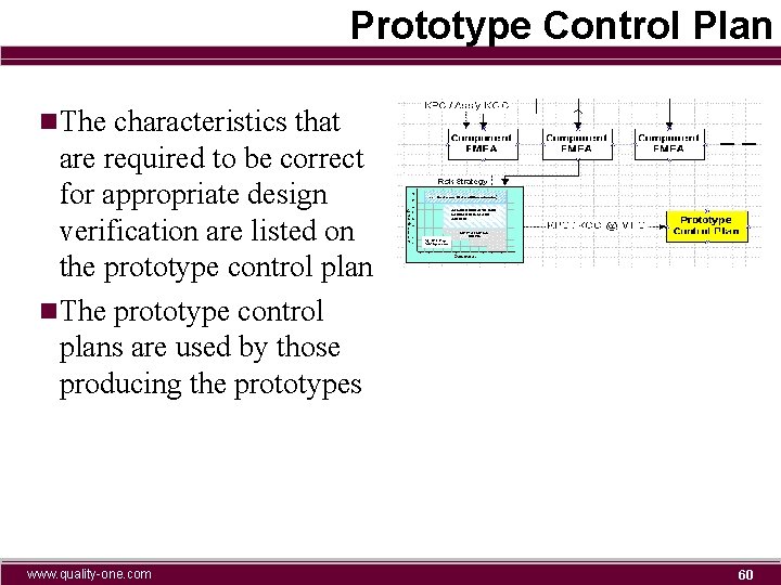 Prototype Control Plan n. The characteristics that are required to be correct for appropriate