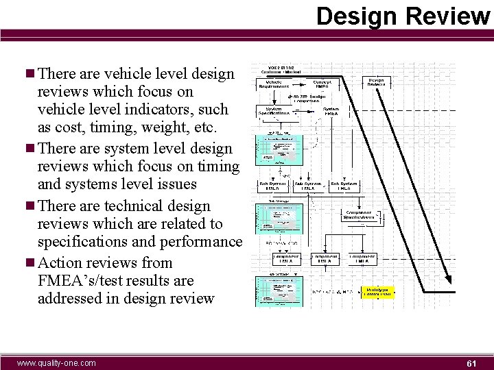 Design Review n There are vehicle level design reviews which focus on vehicle level